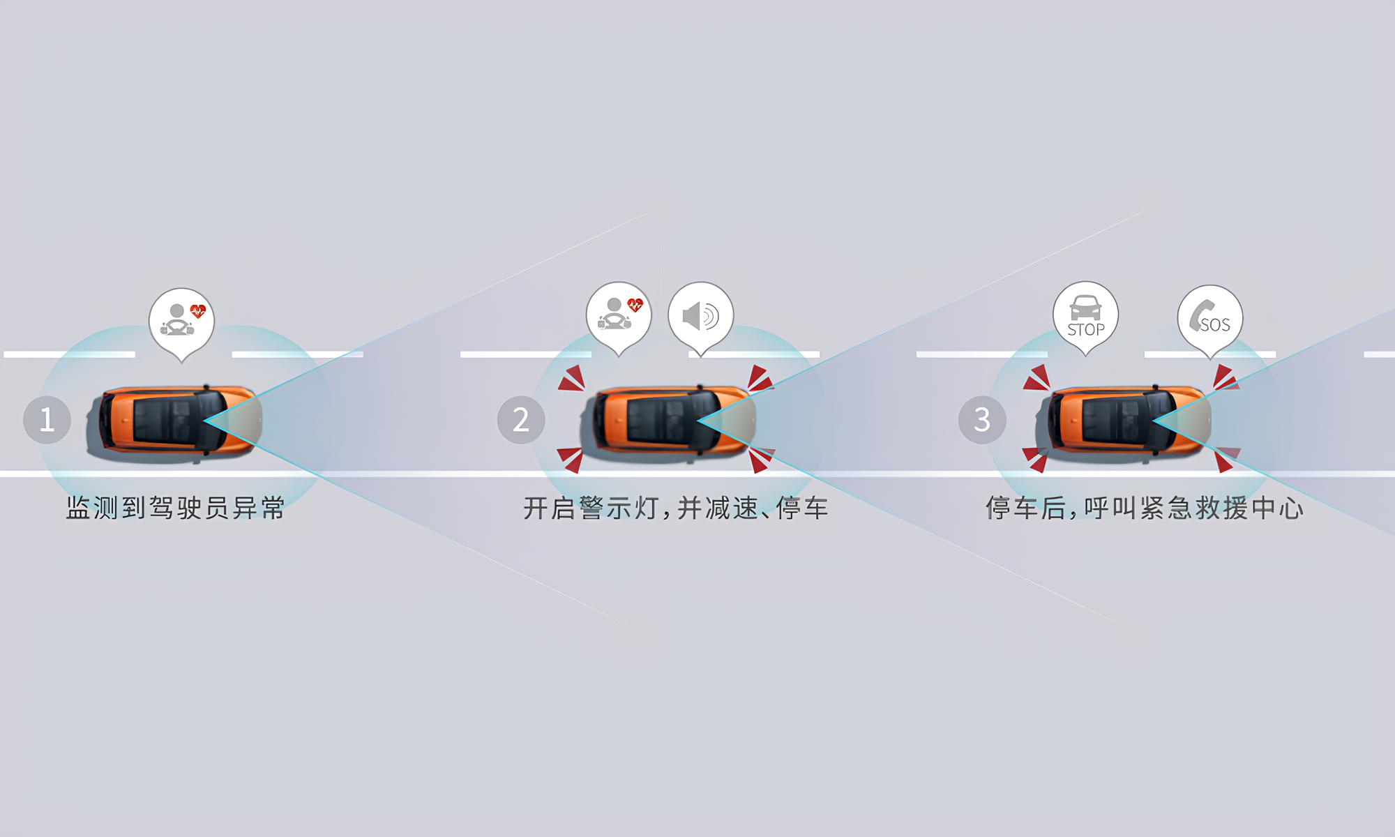 Система мониторинга состояния водителя